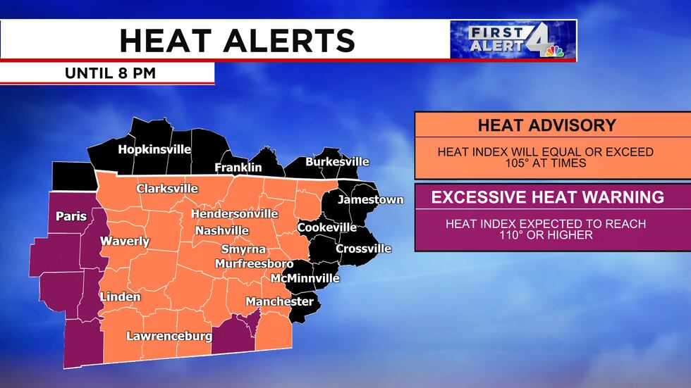 Heat alerts