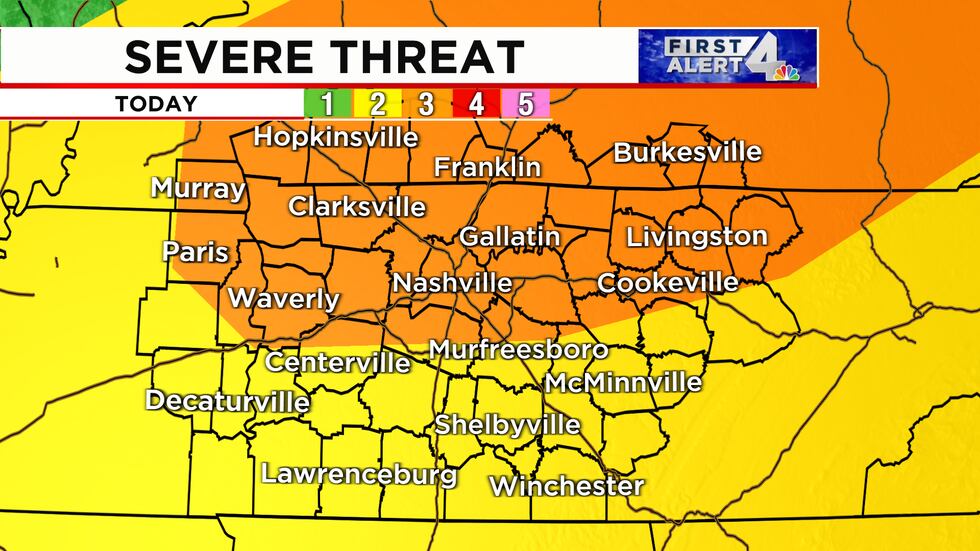 severe threat