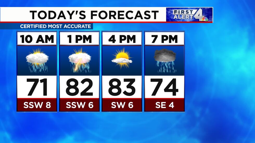 Off and on rain is expected throughout the day.