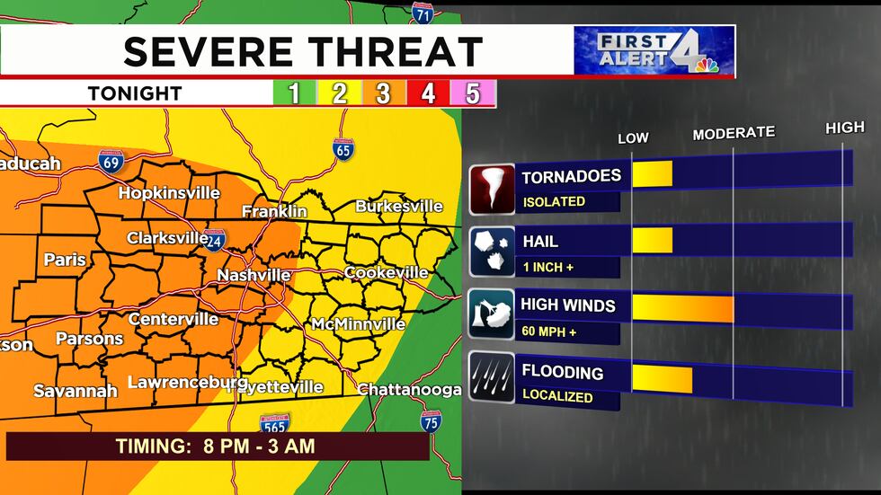 Strong - severe storms are likely overnight.