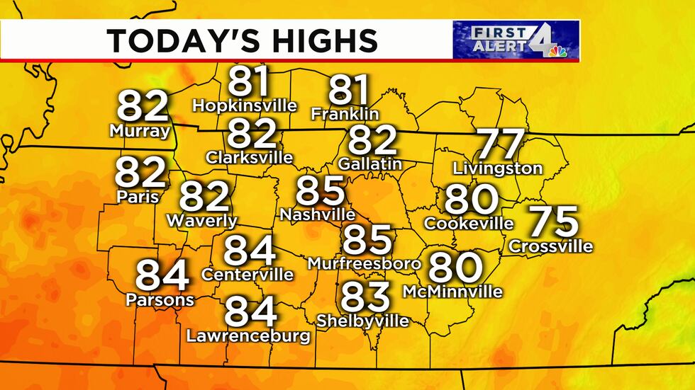 Temperatures will top out in the middle 80s again today.