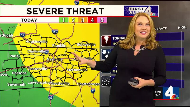 WSMV forecast