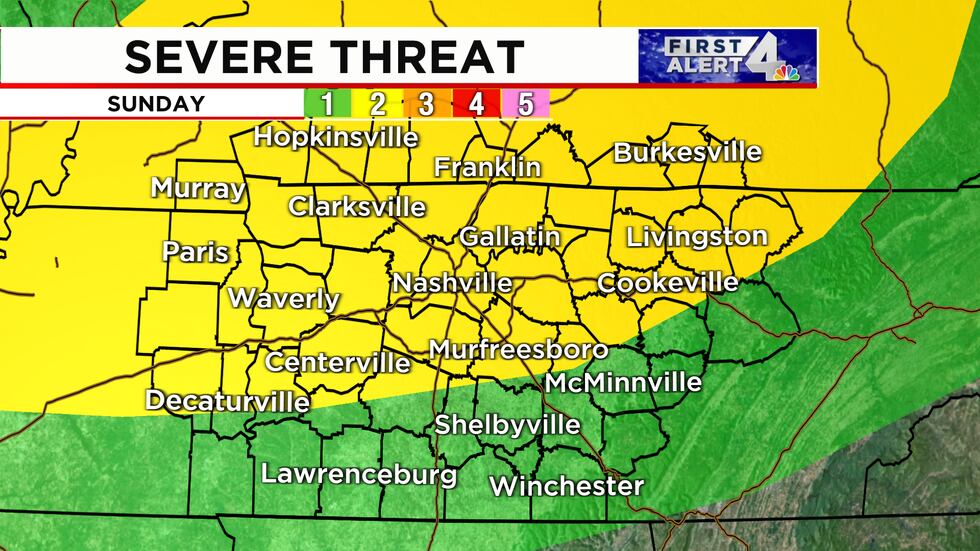 severe threat
