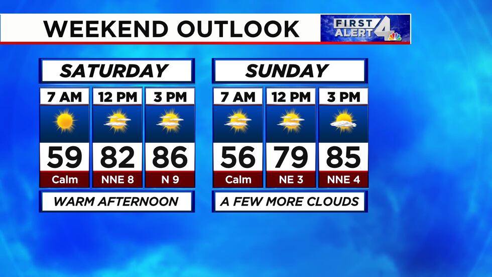 It'll be unseasonably warm this weekend for the start of autumn.