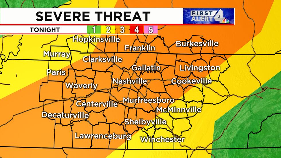 severe threat