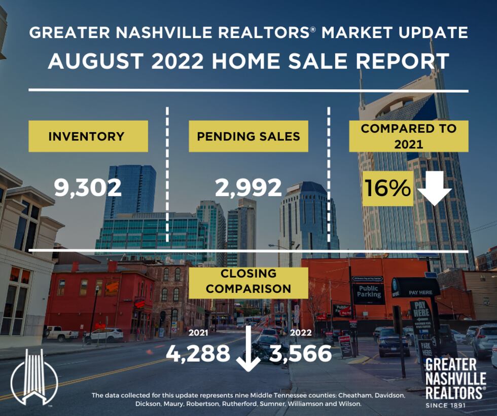 Data information for Nashville.