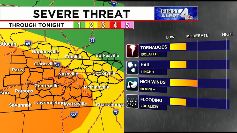 Severe threats include high wind
