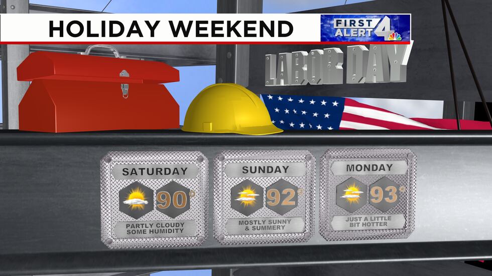 Turning hotter for the holiday weekend.