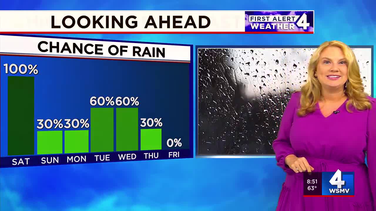 First Alert Weather Day: Rain showers, strong storms expected today - Vimarsana News