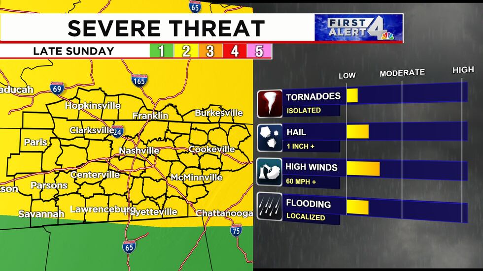 Severe threat Sunday