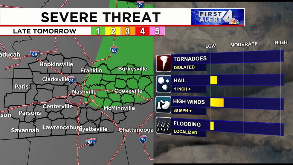 There's a low-end severe weather potential on Wednesday for parts of Middle Tennessee &...