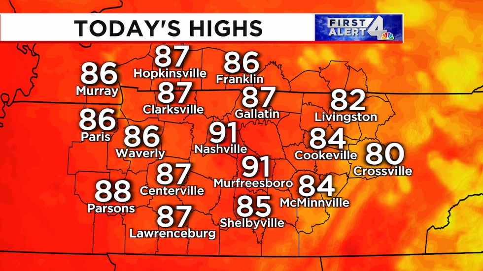 Today's high temperatures