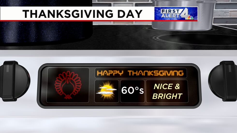 Thanksgiving Day will be mostly sunny and pleasant in Nashville with highs in the 60s.