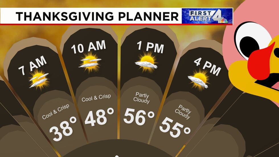 Cooler conditions can be expected on Thanksgiving day.