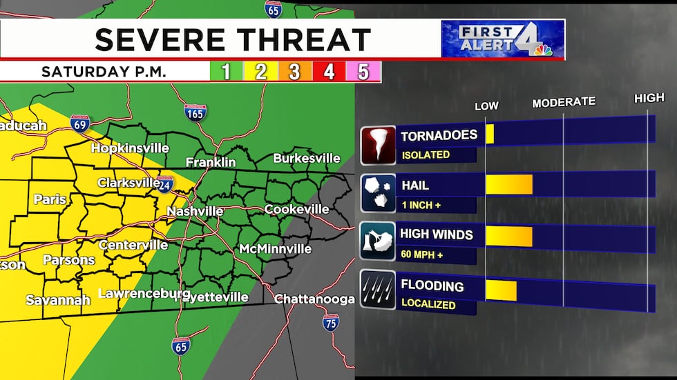 Severe threat today