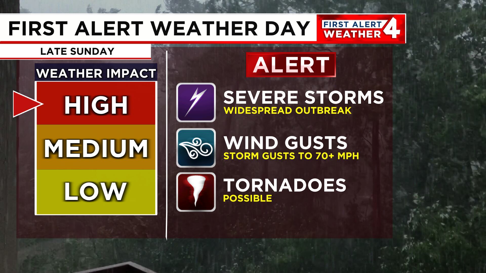 First Alert Weather Day: Multiple rounds of strong-to-severe storms - Vimarsana News