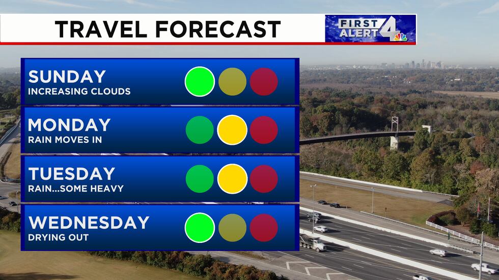First Alert Weather: When to expect storms during Thanksgiving week