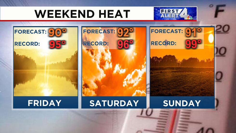 3 days in a row with 90s are forecast for this weekend.