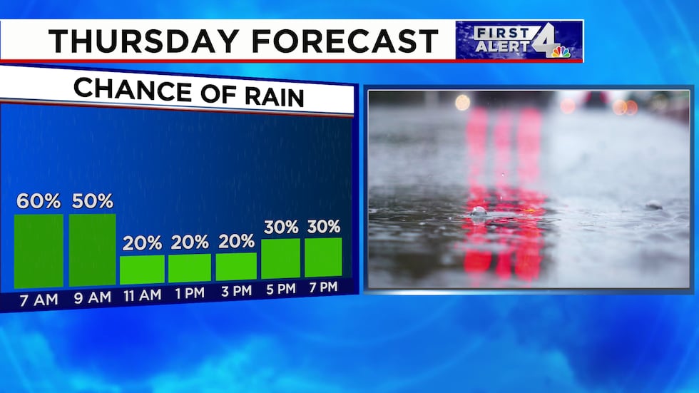 More rain for Thursday