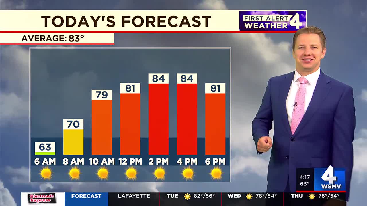 First Alert Forecast: Calm stretch of weather - Vimarsana News